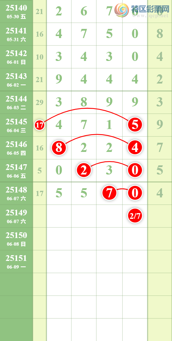 [������] 25149�ڣ����ϵ���ȥ��773 / ����:��������� / ����ID:1069892