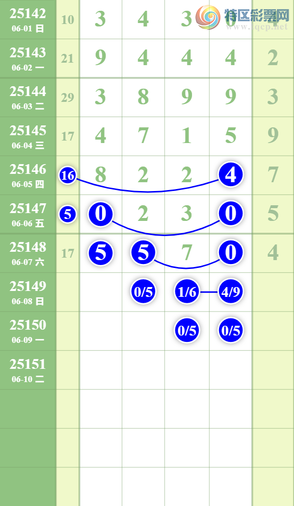 [������] 25149�ڣ����ϵ���ȥ��259 / ����:��������� / ����ID:1069892