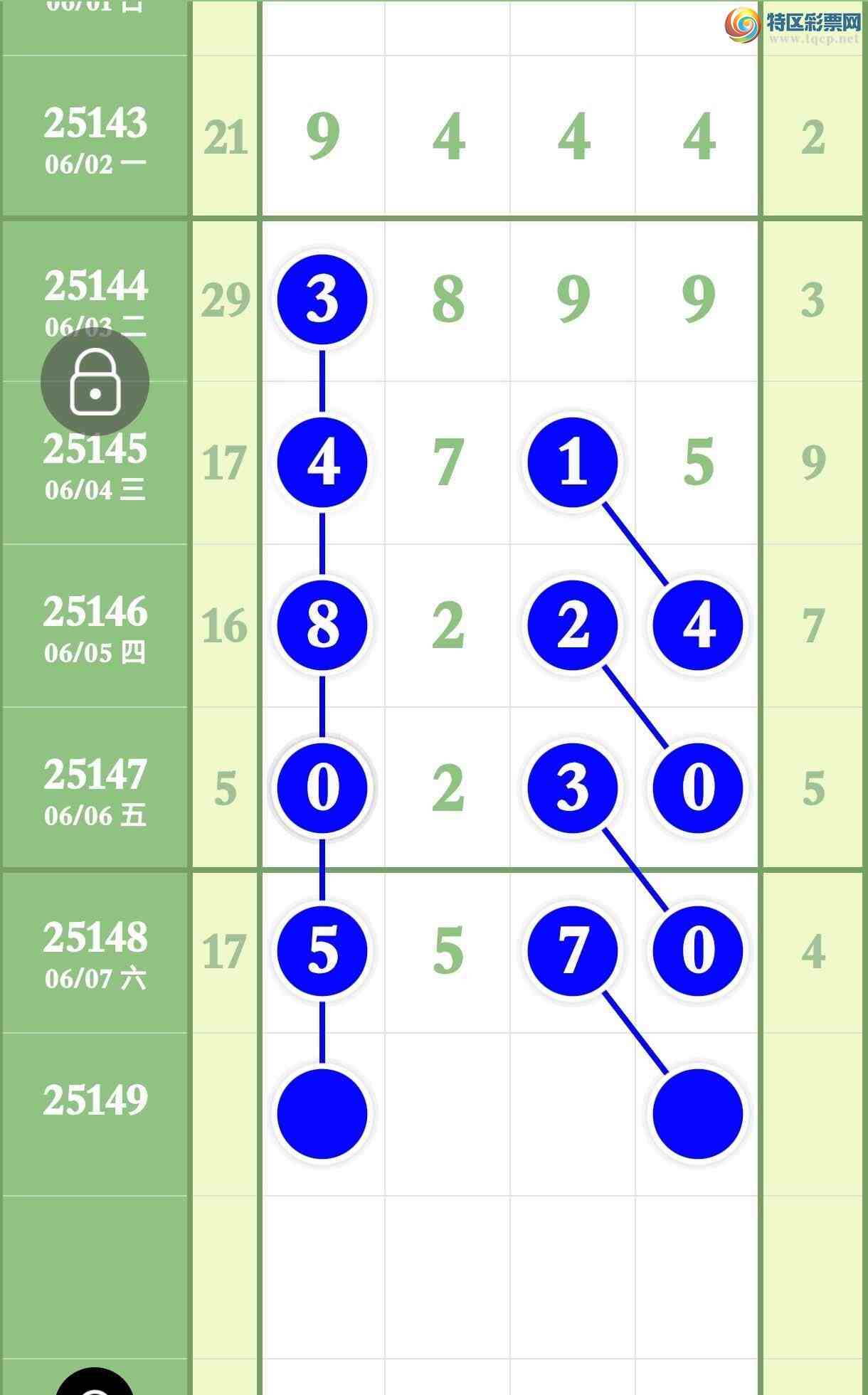 [������] 25149�ڣ������㲥�����н�899 / ����:����ר�� / ����ID:1069899