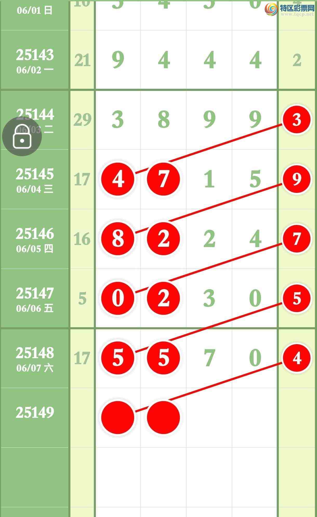 [������] 25149�ڣ������㲥�����н�736 / ����:����ר�� / ����ID:1069899