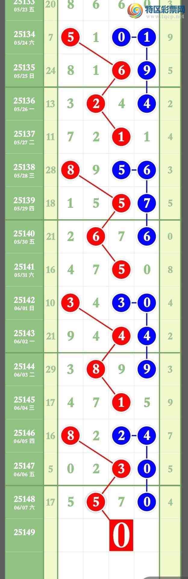 [������] 25149�ڣ������㲥�����н�934 / ����:����ר�� / ����ID:1069899