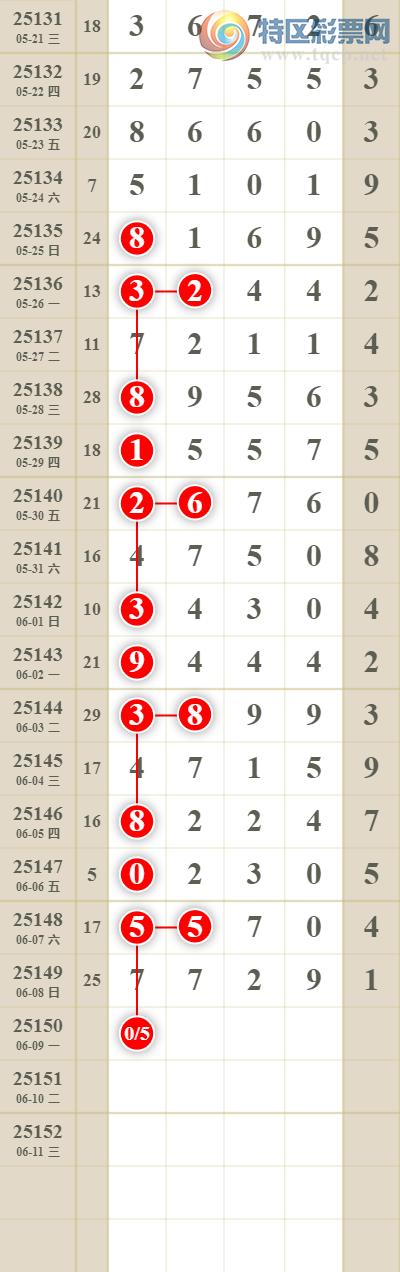 [] 25150ڣͷβͼ99 / : / ID:1070095