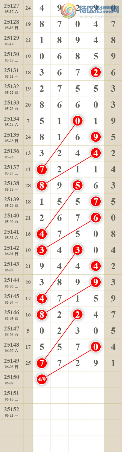 [] 25150ڣͷβͼ564 / : / ID:1070095