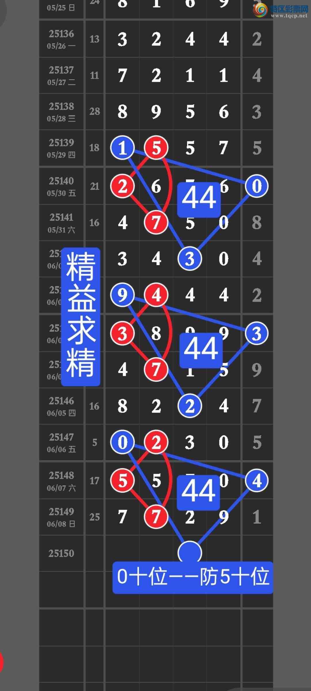 [������] 25150�ڣ����ڵ㲥��ͼ��ȫ��777ͷ�н������ڵ㲥������һ��ͷβ����������959 / ����:������ / ����ID:1070126