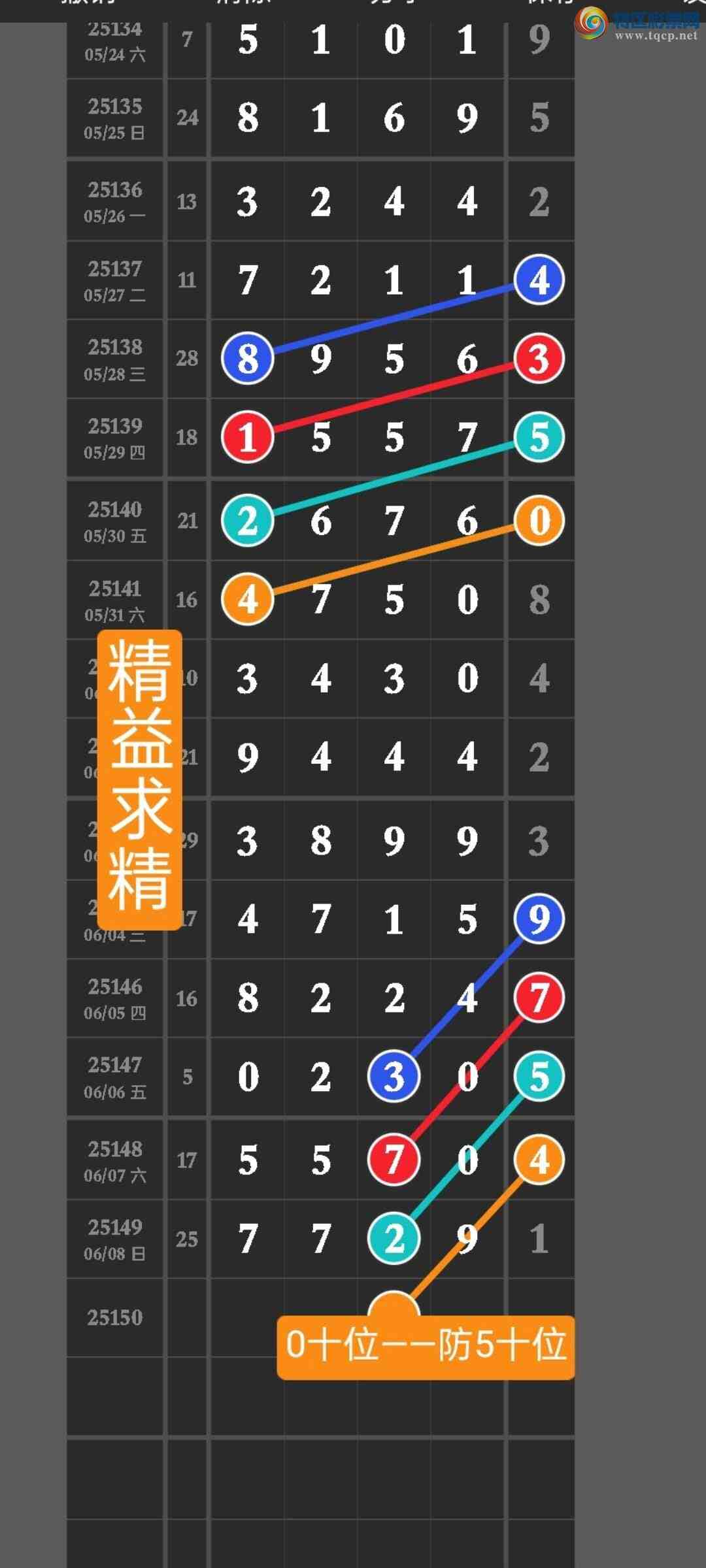 [������] 25150�ڣ����ڵ㲥��ͼ��ȫ��777ͷ�н������ڵ㲥������һ��ͷβ����������615 / ����:������ / ����ID:1070126