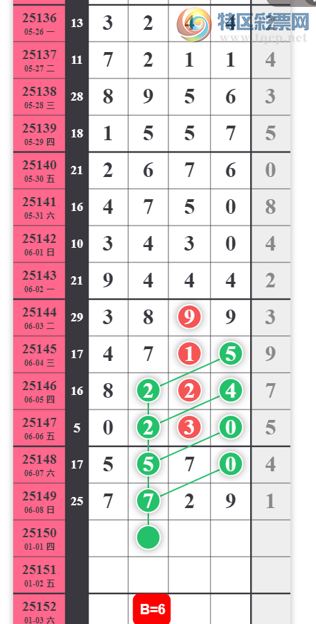 [������] 25150�ڣ��������ôƯ��û��Ҫ��ͼ�桿316 / ����:��������11 / ����ID:1070116