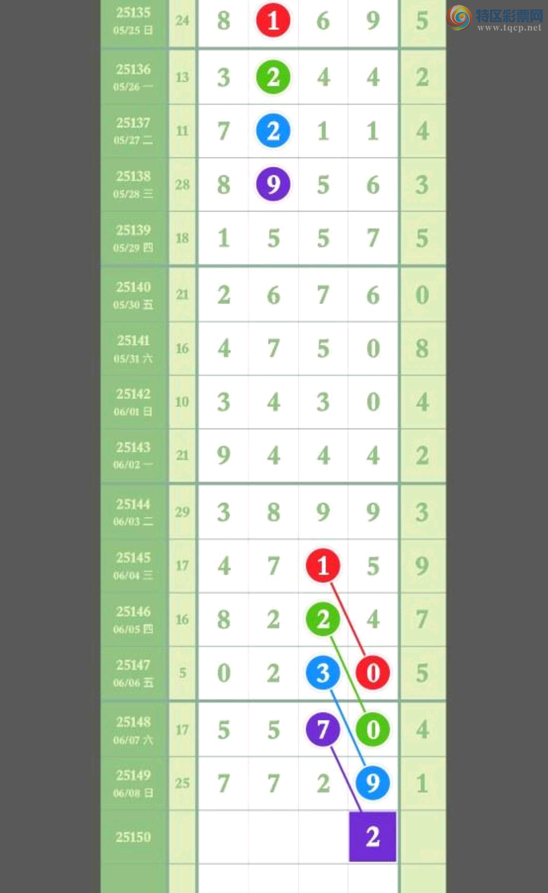 [������] 25150�ڣ��˹���ץ��β������ͼ�桿18 / ����:���� ��ү / ����ID:1070451