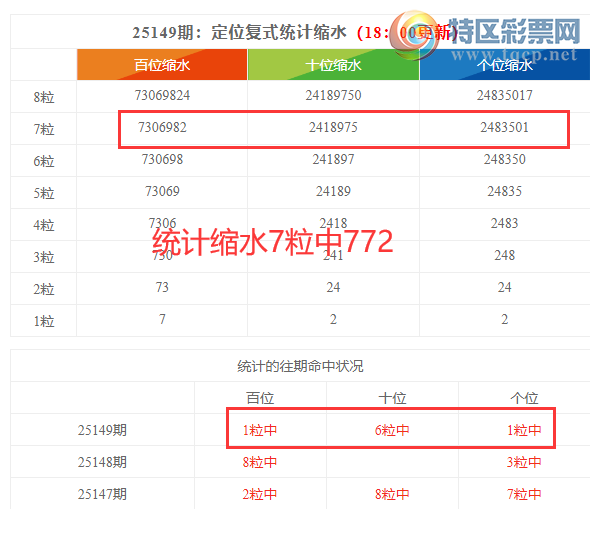 [������] 25150�ڣ����������ֲ�ͳ����ˮ7����772197 / ����:�ͷ�-С�� / ����ID:1070484