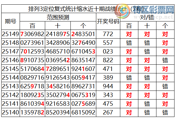 [������] 25150�ڣ����������ֲ�ͳ����ˮ7����772411 / ����:�ͷ�-С�� / ����ID:1070484