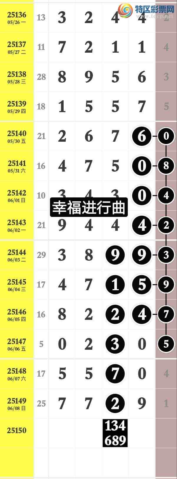 [������] 25150�ڣ��Ҹ������� ����������7729  ���ڼ������ʣ���ͼ�桿613 / ����:����wd25100 / ����ID:1070507