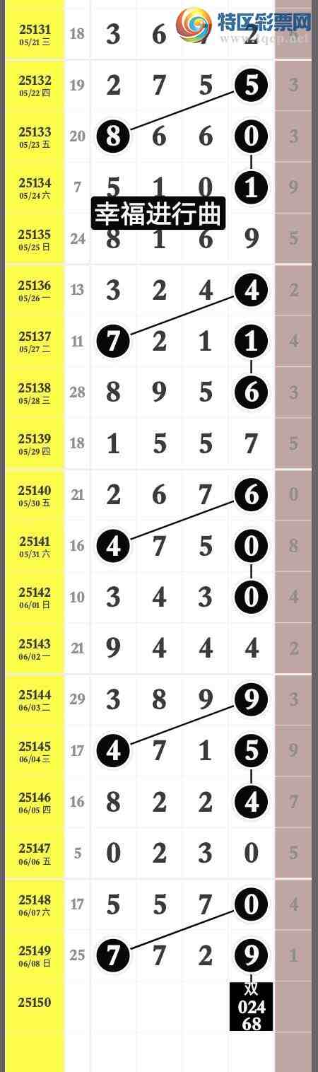 [������] 25150�ڣ��Ҹ������� ����������7729  ���ڼ������ʣ���ͼ�桿622 / ����:����wd25100 / ����ID:1070507