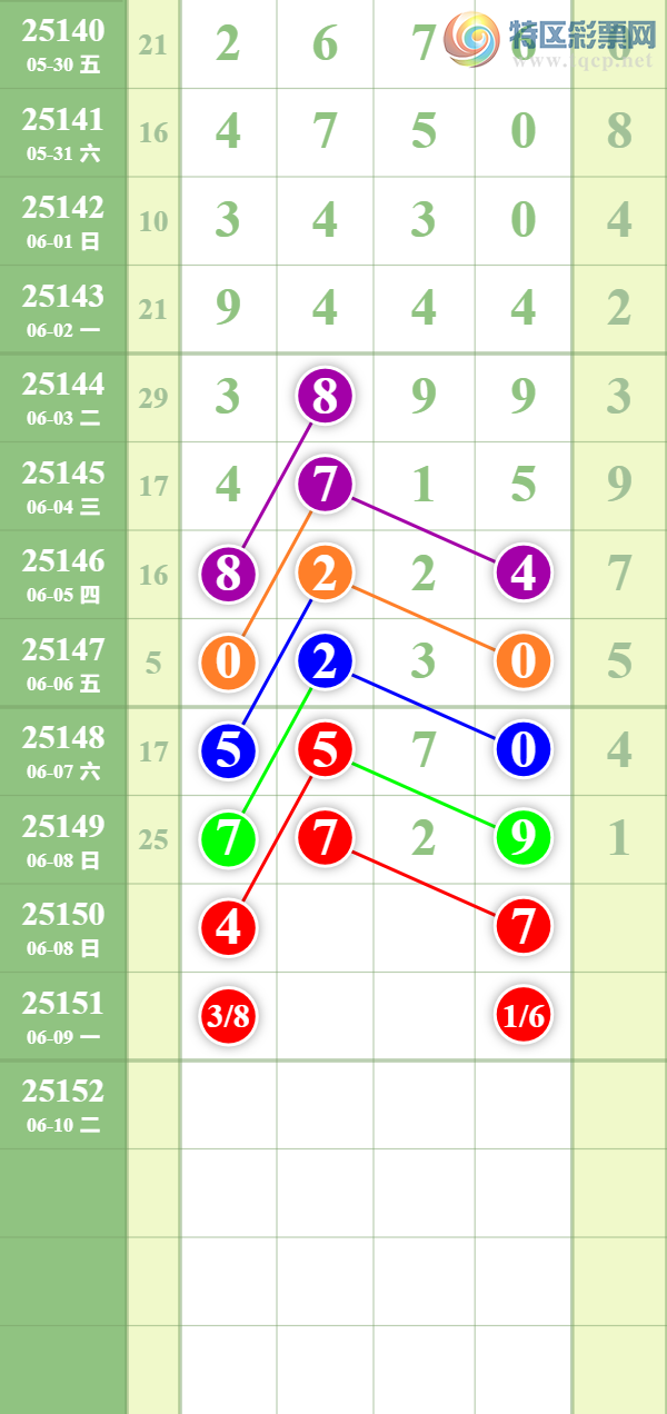 [������] 25150�ڣ����ϵ���ȥ��365 / ����:��������� / ����ID:1070513