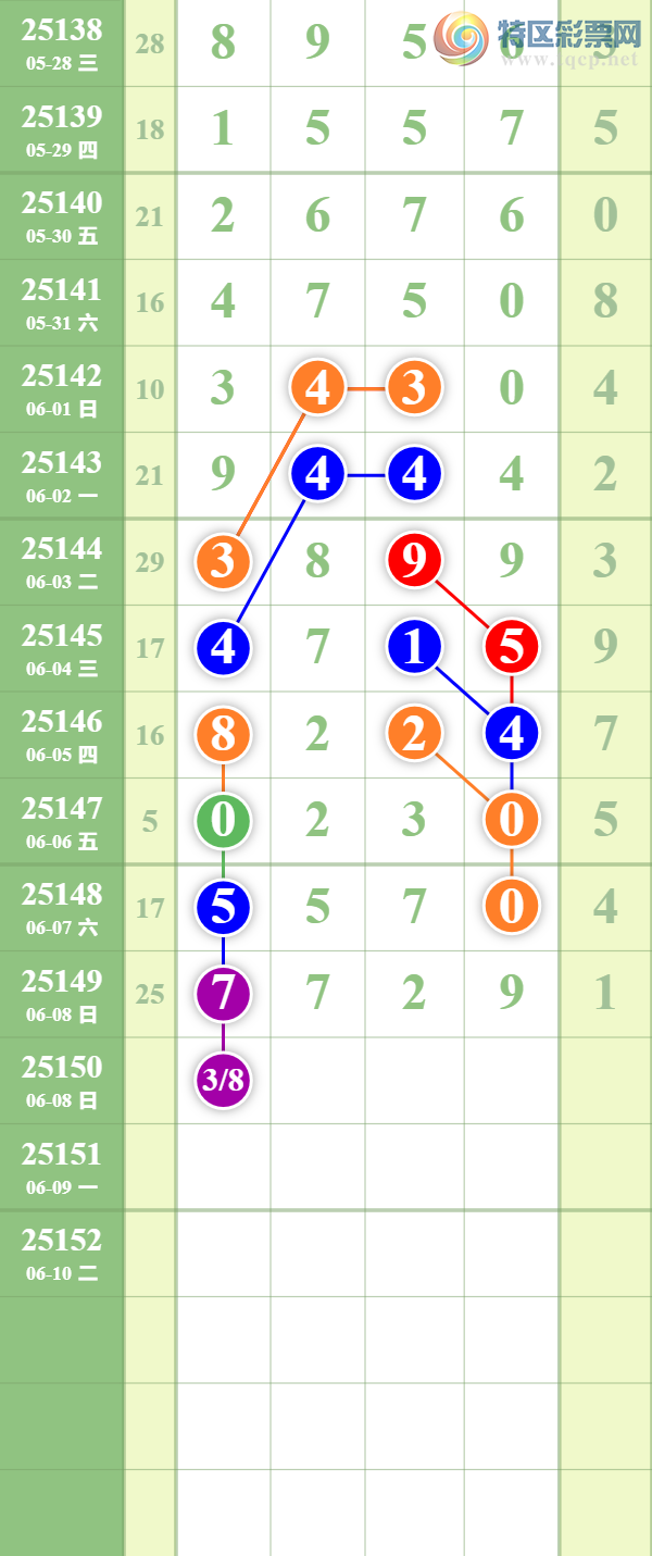 [������] 25150�ڣ����ϵ���ȥ��24 / ����:��������� / ����ID:1070513