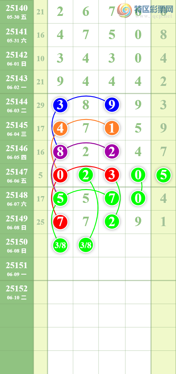 [������] 25150�ڣ����ϵ���ȥ��899 / ����:��������� / ����ID:1070513