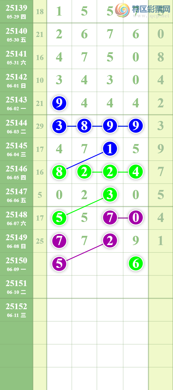 [������] 25150�ڣ����ϵ���ȥ��745 / ����:��������� / ����ID:1070513