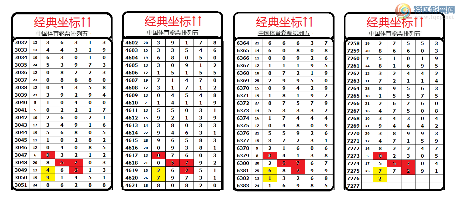 [������] 25151�ڣ����������������Χ��ͷβ6���С�221 / ����:������� / ����ID:1070519