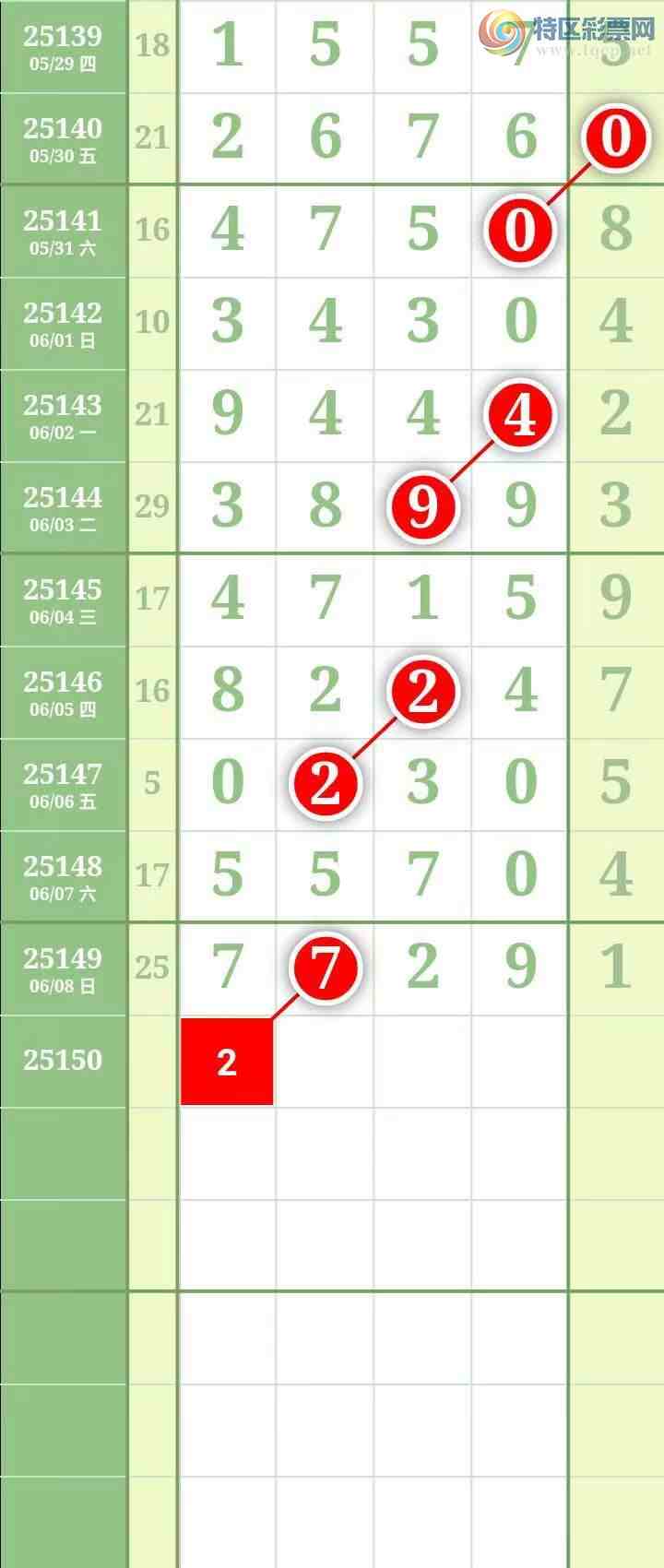 [������] 25151�ڣ����������������Χ��ͷβ6���С�314 / ����:������� / ����ID:1070519