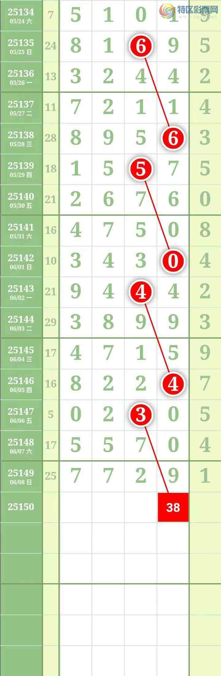 [������] 25151�ڣ����������������Χ��ͷβ6���С�34 / ����:������� / ����ID:1070519