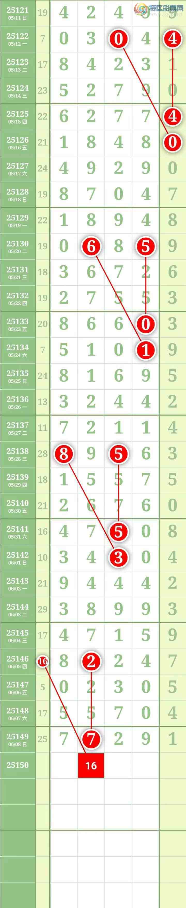 [������] 25151�ڣ����������������Χ��ͷβ6���С�73 / ����:������� / ����ID:1070519