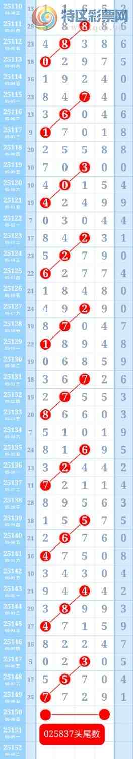 [������] 25151��:���ڵ���һ��3βȫ�б�������12��ͷβ���ƽ�ͷβ����ɱһ��ͷһ��β755 / ����:��ؼ  ������ / ����ID:1070531