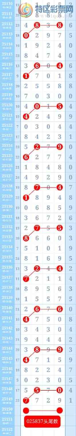 [������] 25151��:���ڵ���һ��3βȫ�б�������12��ͷβ���ƽ�ͷβ����ɱһ��ͷһ��β665 / ����:��ؼ  ������ / ����ID:1070531