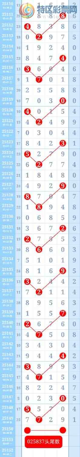 [������] 25151��:���ڵ���һ��3βȫ�б�������12��ͷβ���ƽ�ͷβ����ɱһ��ͷһ��β194 / ����:��ؼ  ������ / ����ID:1070531