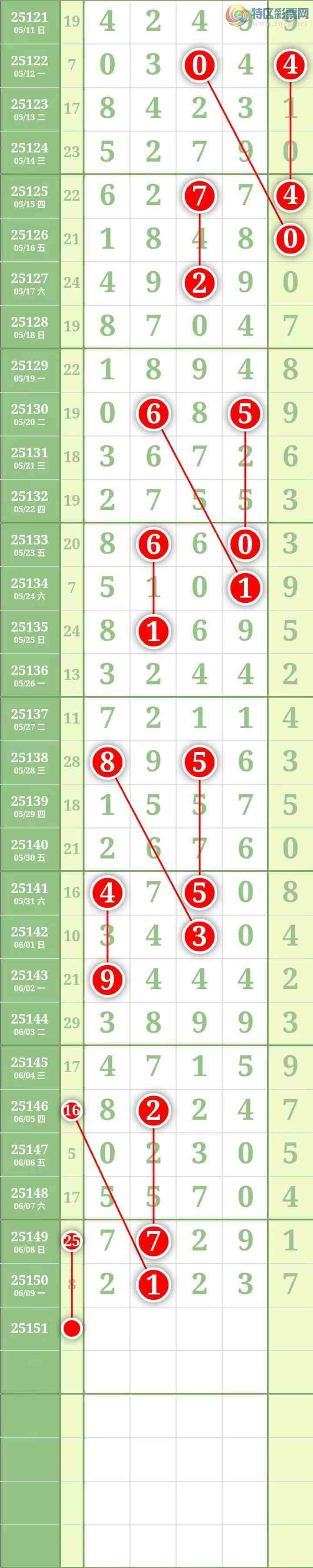 [������] 25151�ڣ����������������Χ��ͷβ6���С�967 / ����:������� / ����ID:1070519