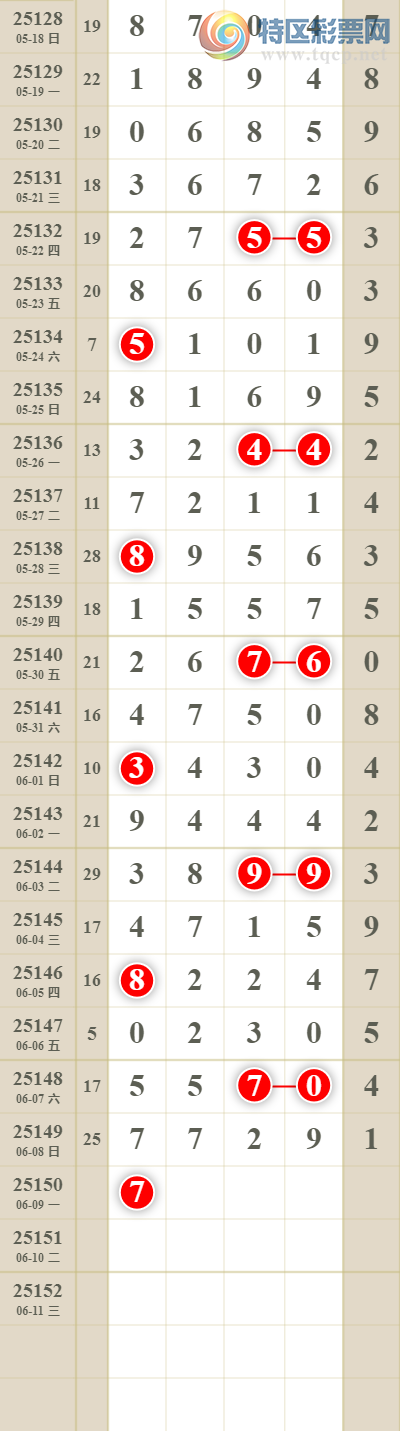 [������] 25151�ڣ����������ͷβ��8�鶨λ������!!!519 / ����:������� / ����ID:1070522