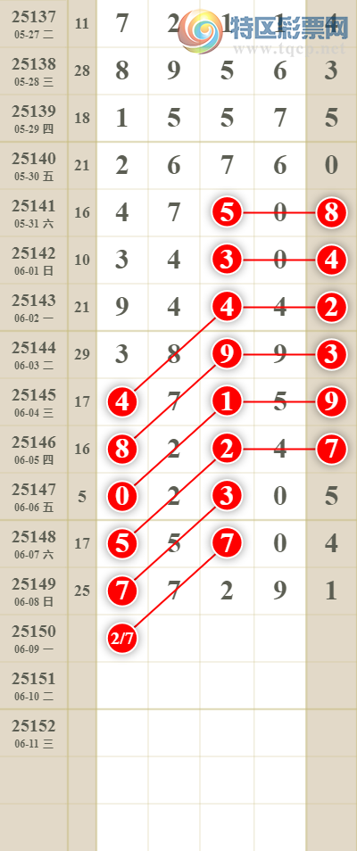 [������] 25151�ڣ����������ͷβ��8�鶨λ������!!!223 / ����:������� / ����ID:1070522