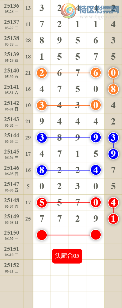 [������] 25151�ڣ����������ͷβ��8�鶨λ������!!!331 / ����:������� / ����ID:1070522