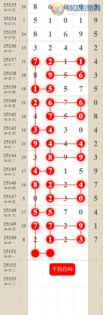 [������] 25151�ڣ����������ͷβ��8�鶨λ������!!!740 / ����:������� / ����ID:1070522