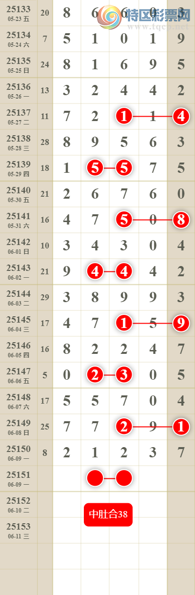 [������] 25151�ڣ����������ͷβ��8�鶨λ������!!!385 / ����:������� / ����ID:1070522