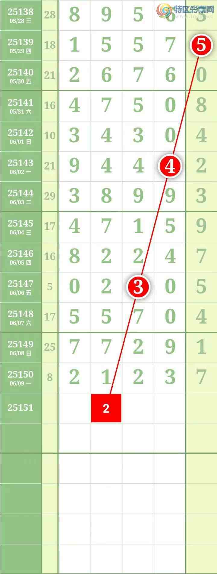 [������] 25151�ڣ����������������Χ��ͷβ6���С�894 / ����:������� / ����ID:1070519