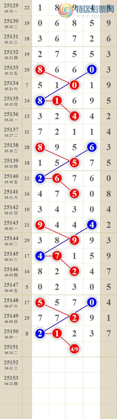 [������] 25151�ڣ����������ͷβ��8�鶨λ������!!!668 / ����:������� / ����ID:1070522