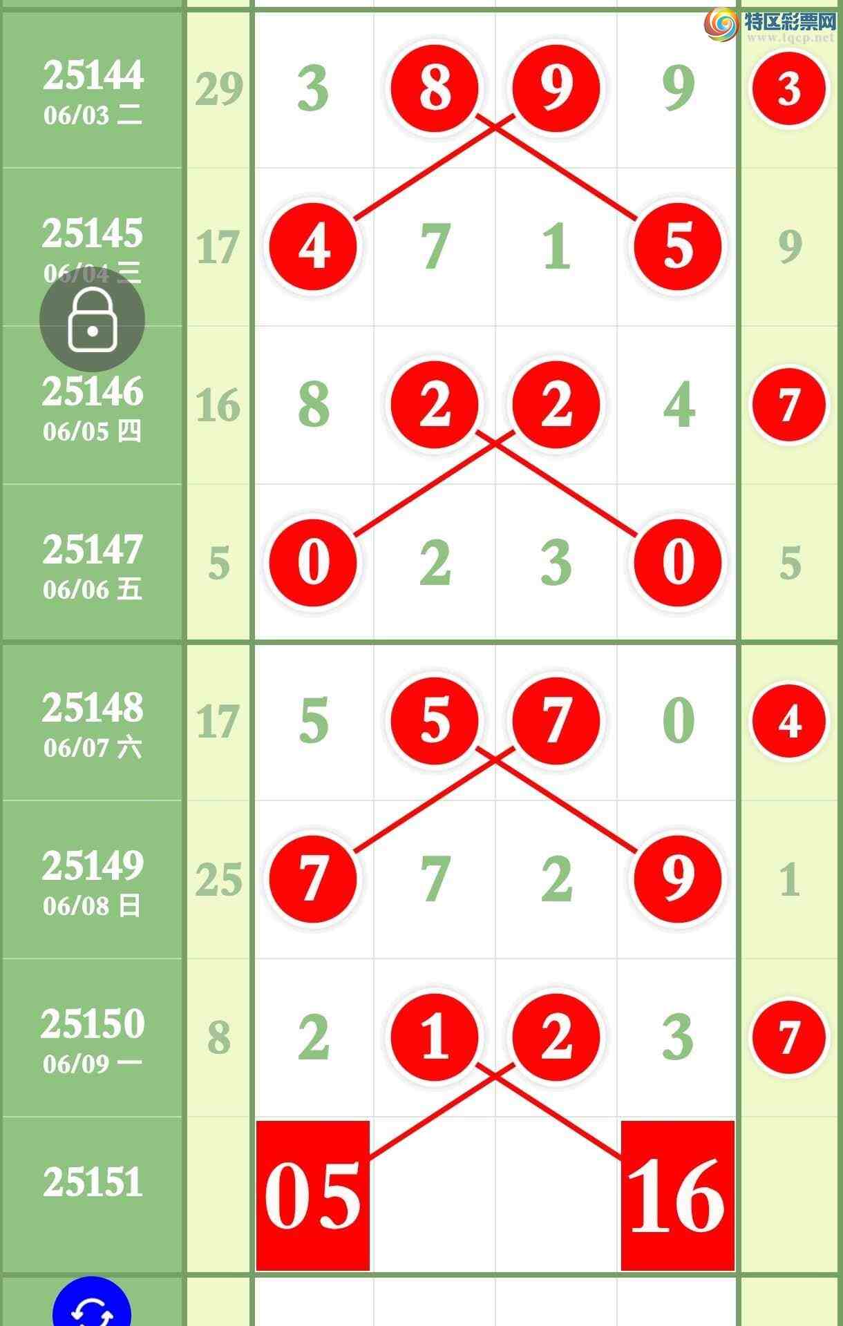 [] 25151ڣڴ󵨸3ͷ3βջ520 / :ר / ID:1070982