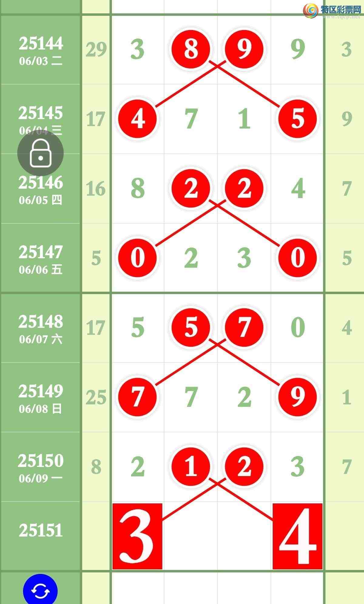 [] 25151ڣڴ󵨸3ͷ3βջ704 / :ר / ID:1070982