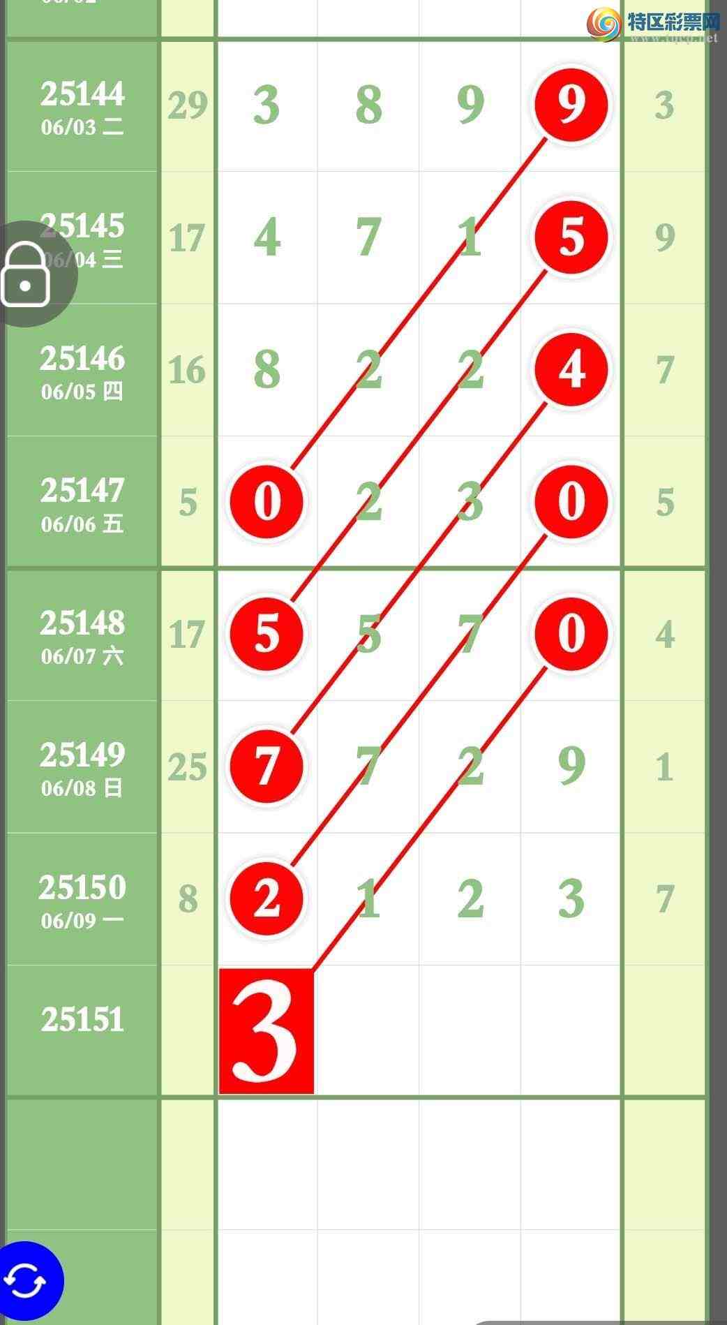 [] 25151ڣڴ󵨸3ͷ3βջ810 / :ר / ID:1070982