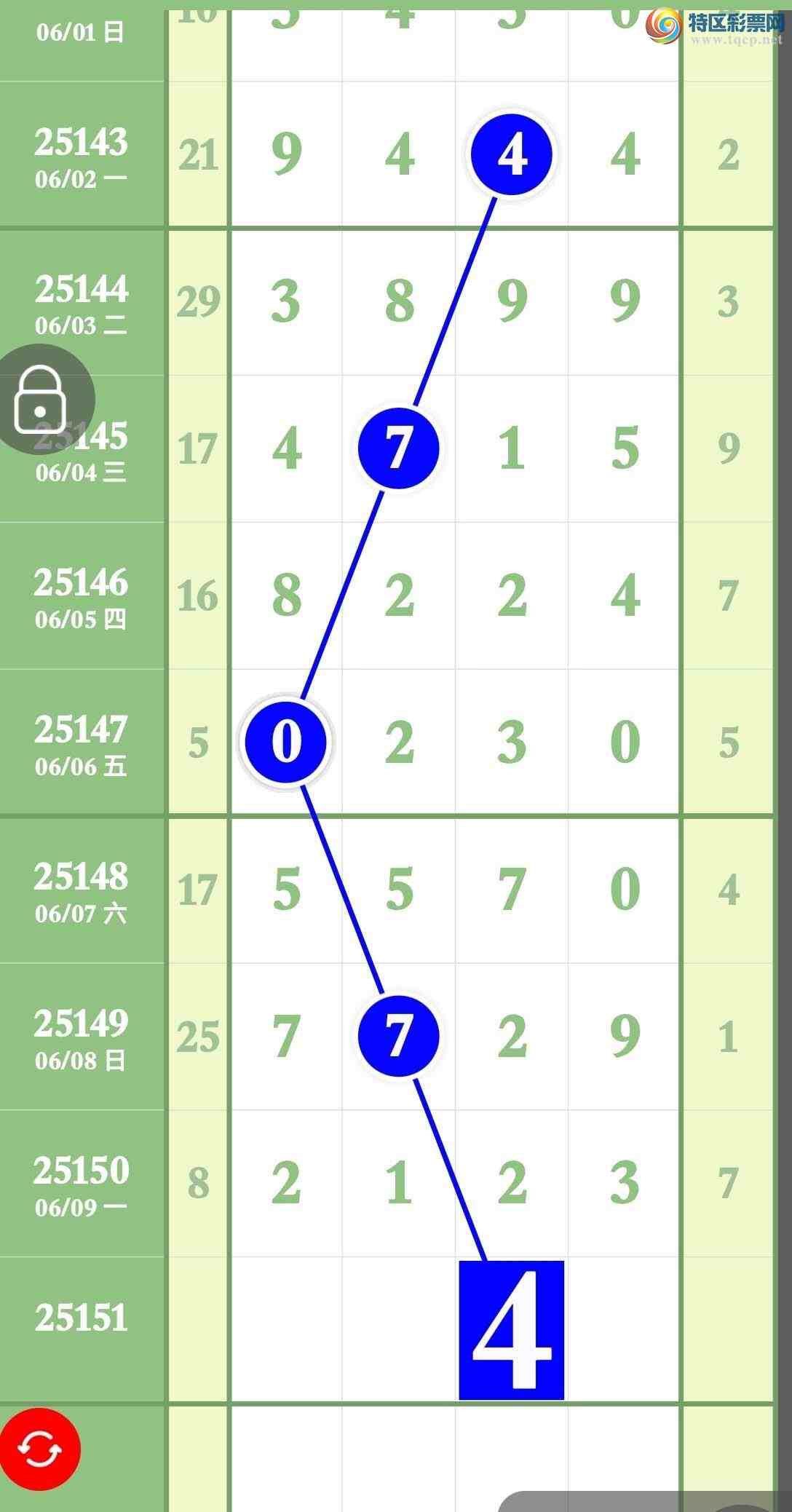 [] 25151ڣڴ󵨸3ͷ3βջ820 / :ר / ID:1070982