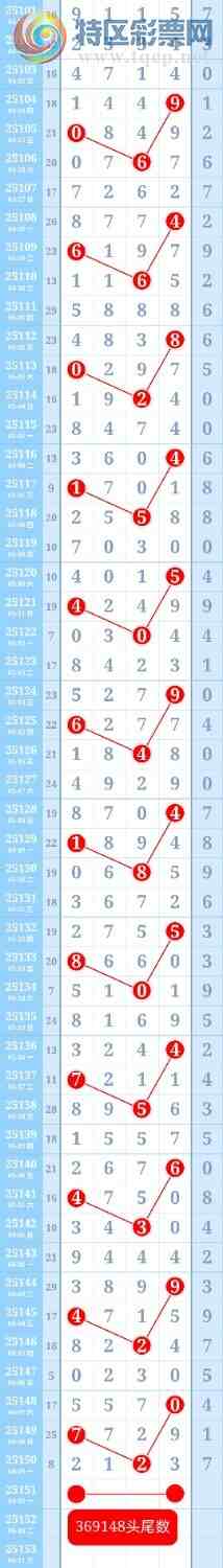 [������] 25151��:���ڵ���һ��3βȫ�б�������12��ͷβ���ƽ�ͷβ����ɱһ��ͷһ��β987 / ����:��ؼ  ������ / ����ID:1070531