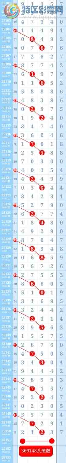 [������] 25151��:���ڵ���һ��3βȫ�б�������12��ͷβ���ƽ�ͷβ����ɱһ��ͷһ��β357 / ����:��ؼ  ������ / ����ID:1070531