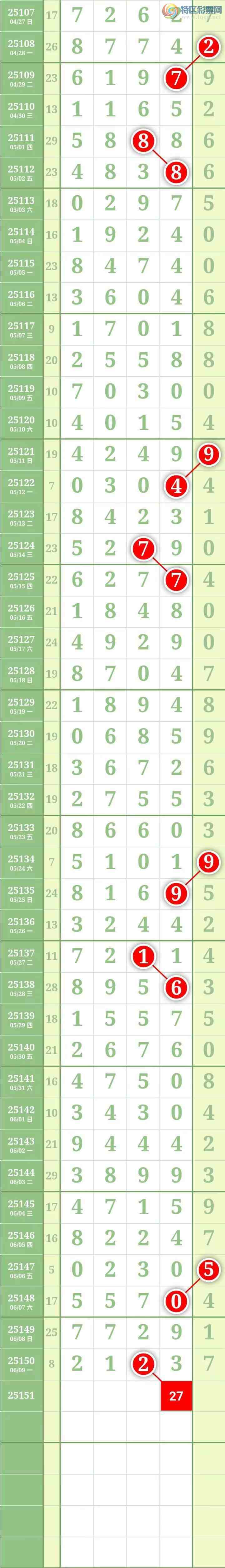 [������] 25151�ڣ����������������Χ��ͷβ6���С�664 / ����:������� / ����ID:1070519