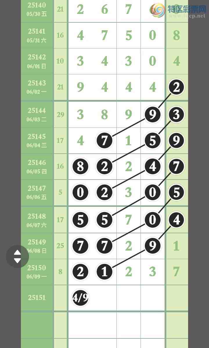 [������] 25151�ڣ�����12��11,OK�ޡ�ͼ�桿414 / ����:�㶫ë�� / ����ID:1070613