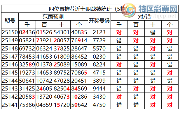 [������] 25151�ڣ������о��ֲ����۱�������ͳ����ˮ��7������2123318 / ����:�ͷ�-С�� / ����ID:1071102
