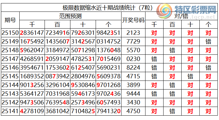 [������] 25151�ڣ������о��ֲ����۱�������ͳ����ˮ��7������2123425 / ����:�ͷ�-С�� / ����ID:1071102