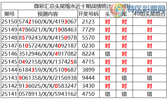 [������] 25151�ڣ������о��ֲ����۱�������ͳ����ˮ��7������2123545 / ����:�ͷ�-С�� / ����ID:1071102