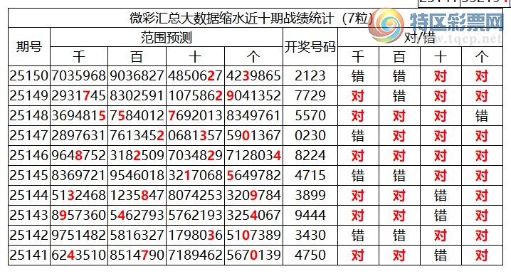 [������] 25151�ڣ������о��ֲ����۱�������ͳ����ˮ��7������2123481 / ����:�ͷ�-С�� / ����ID:1071102