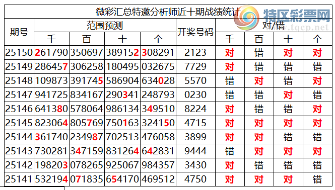 [������] 25151�ڣ������о��ֲ����۱�������ͳ����ˮ��7������2123548 / ����:�ͷ�-С�� / ����ID:1071102