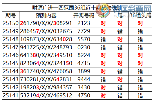 [������] 25151�ڣ������о��ֲ����۱�������ͳ����ˮ��7������2123493 / ����:�ͷ�-С�� / ����ID:1071102