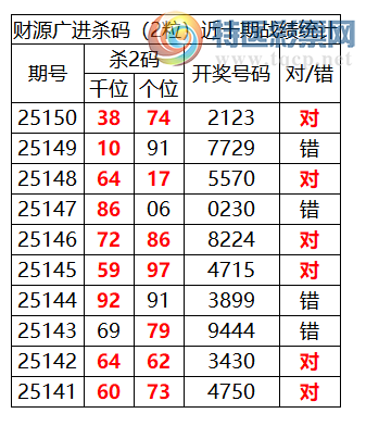 [������] 25151�ڣ������о��ֲ����۱�������ͳ����ˮ��7������2123169 / ����:�ͷ�-С�� / ����ID:1071102