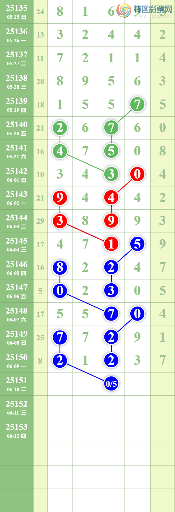 [������]25151�ڣ� ���ϵ���ȥ�á�ͼ�桿567 / ����:��������� / ����ID:1071129